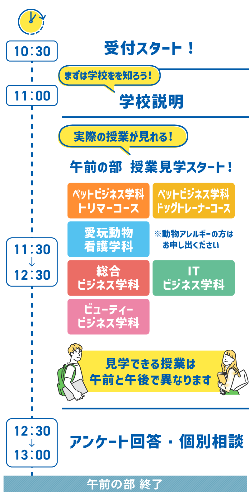 1日のスケジュール