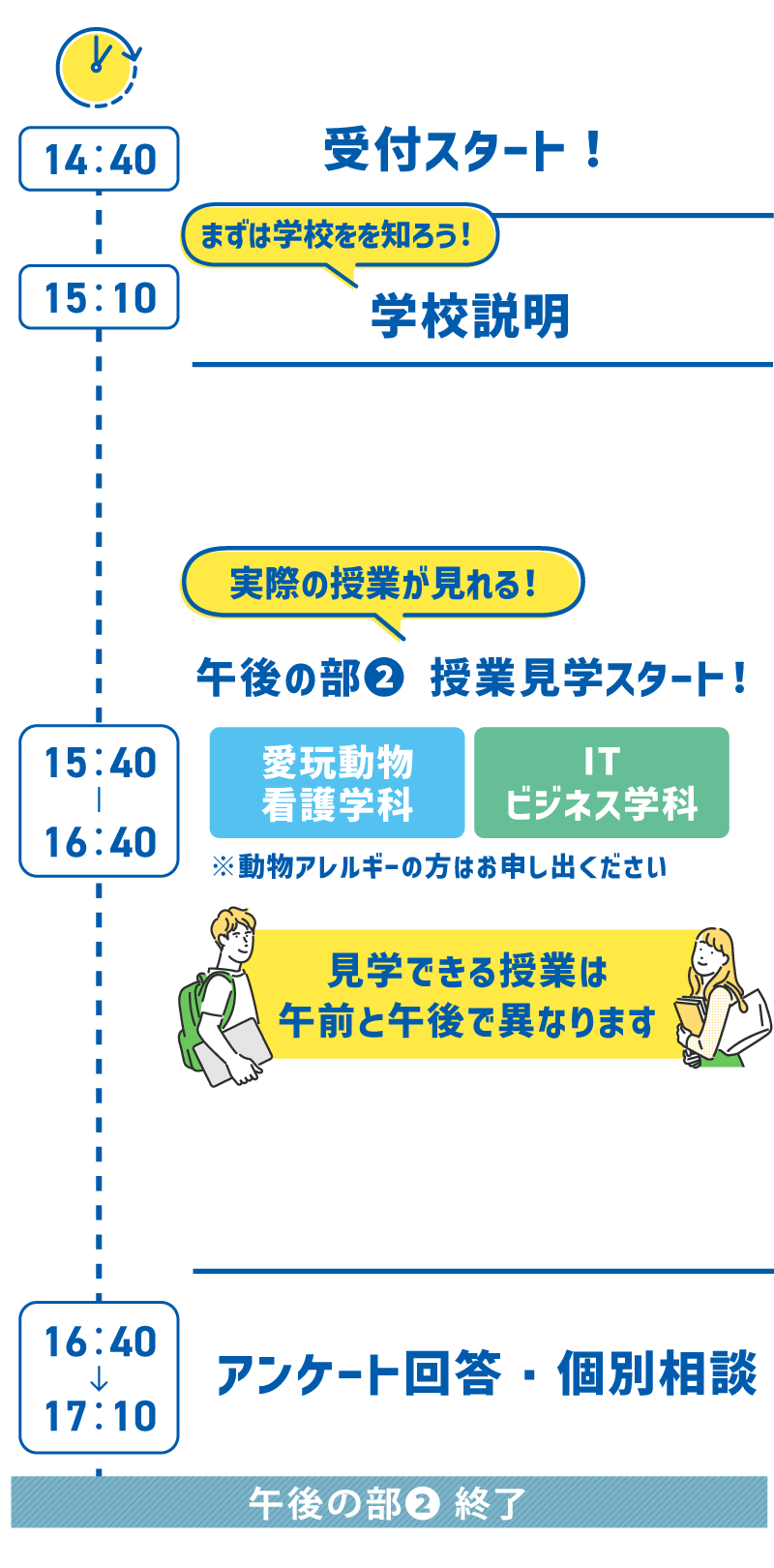 1日のスケジュール