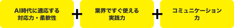 人間力を磨く