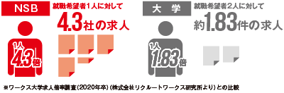 求人倍率