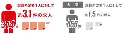 求人倍率