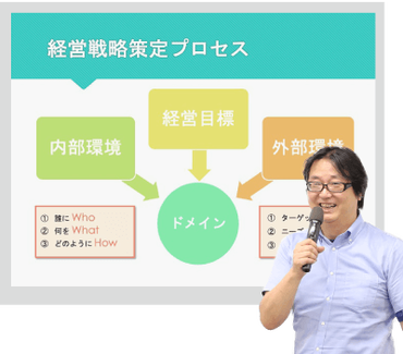 起業論