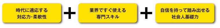 人間力を磨く
