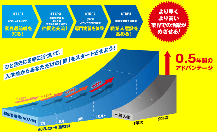 AO2.5