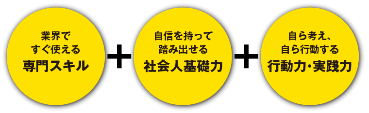 人間力を磨く