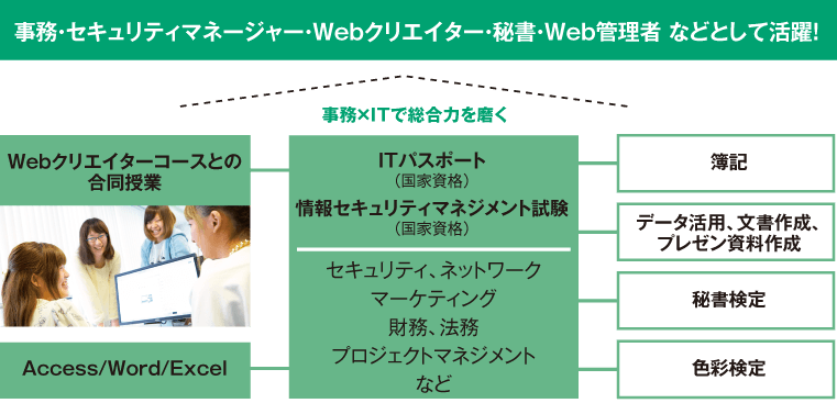 国家資格取得保証制度