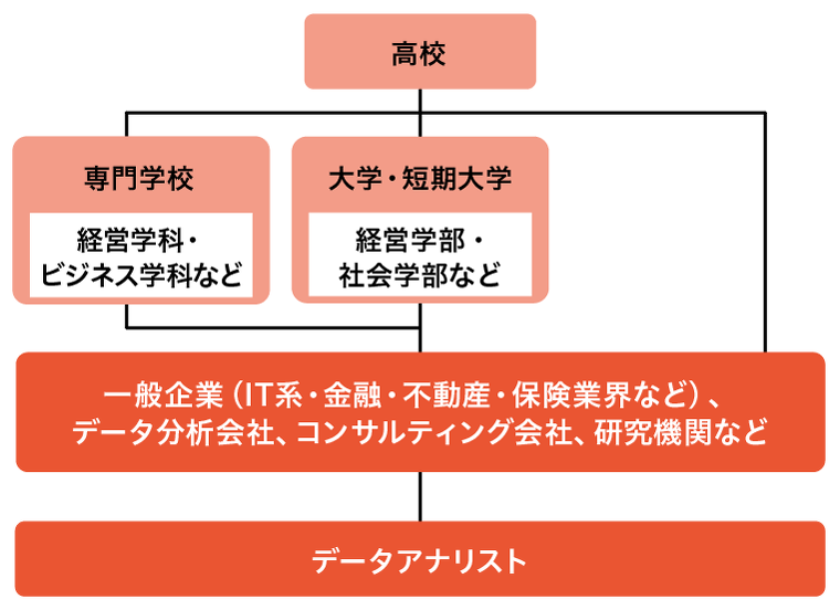 データアナリスト
