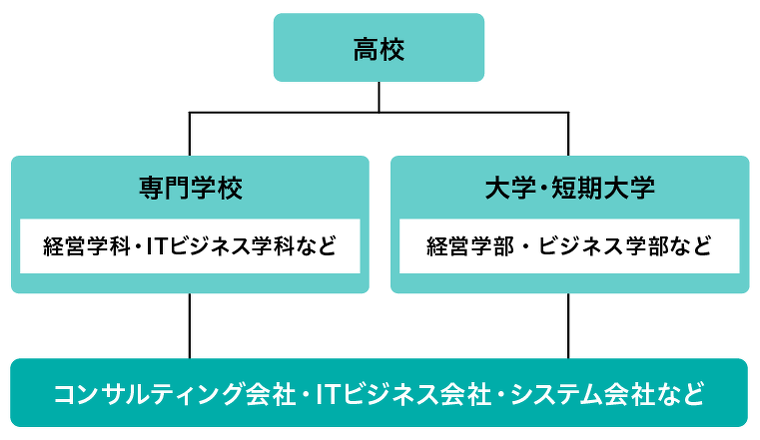 ITコンサルタント