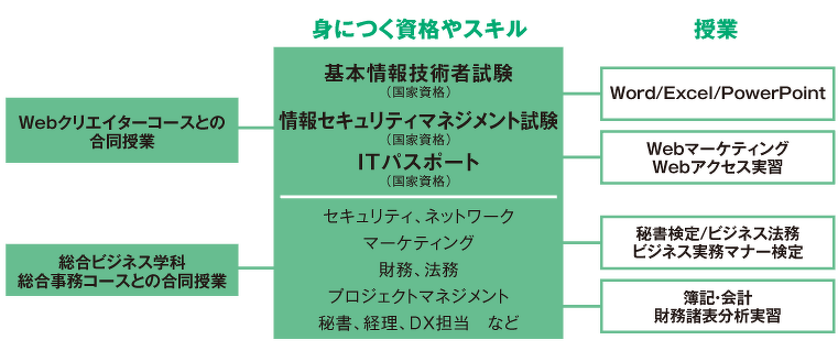 国家資格取得保証制度
