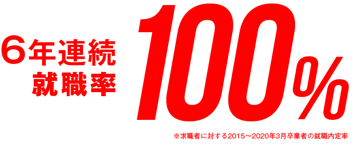 就職率100%