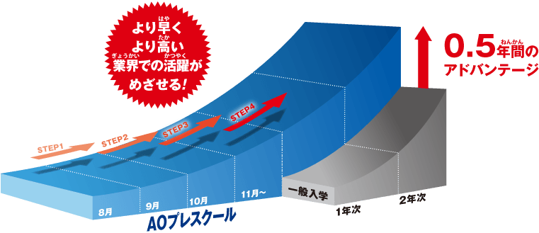 留学生の皆様へ 入学案内 専門学校 名古屋スクール オブ ビジネス Nsb 留学生の皆様へ 入学案内 専門学校 名古屋スクール オブ ビジネス Nsb