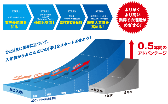AO2.5スケジュール