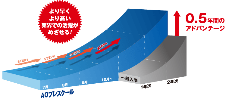 AO2.5