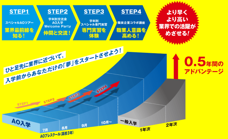 AO２．５スケジュール