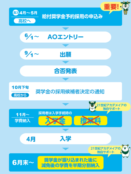 スケジュール