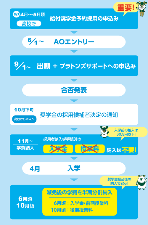 スケジュール