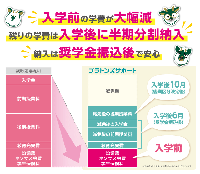 学費のグラフ