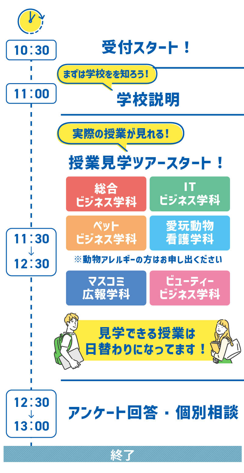 1日のスケジュール