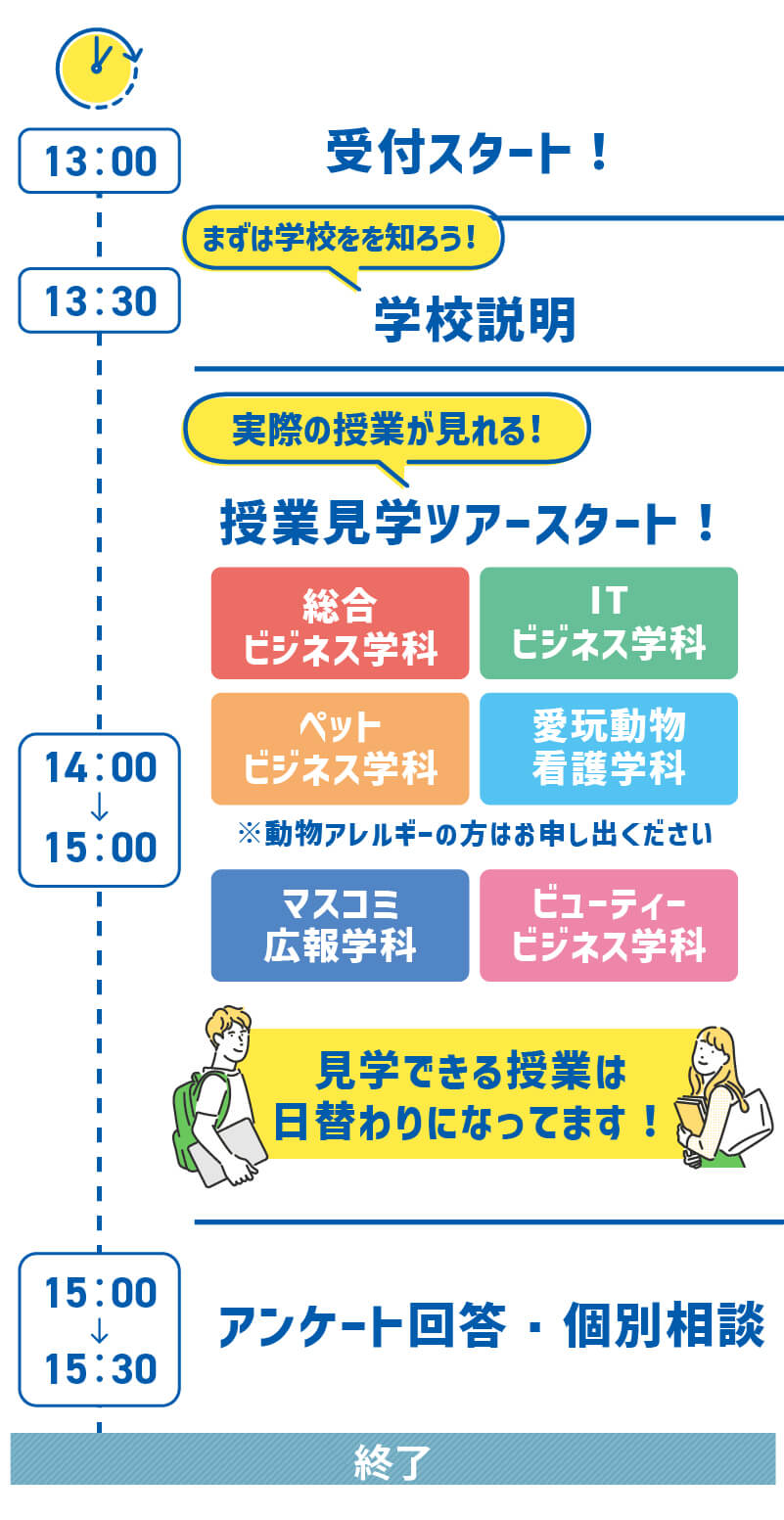 1日のスケジュール