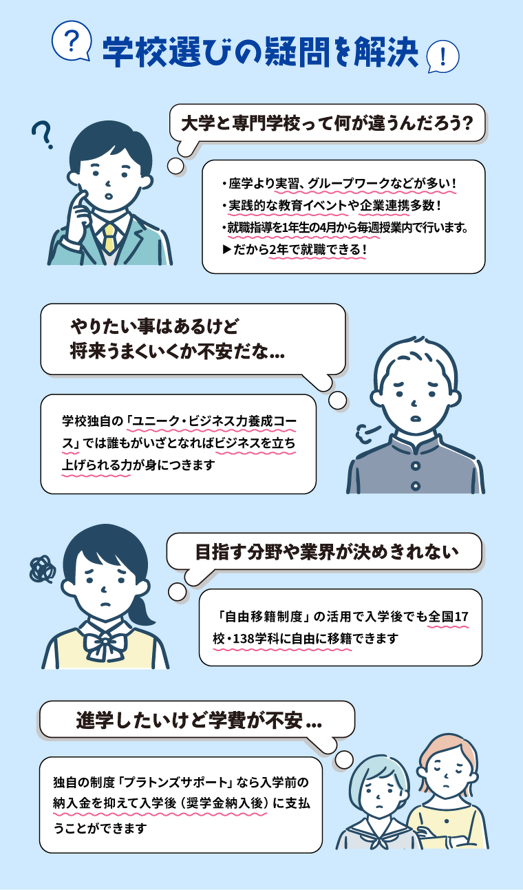 学校選びの疑問を解決