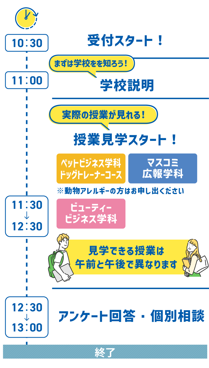 1日のスケジュール