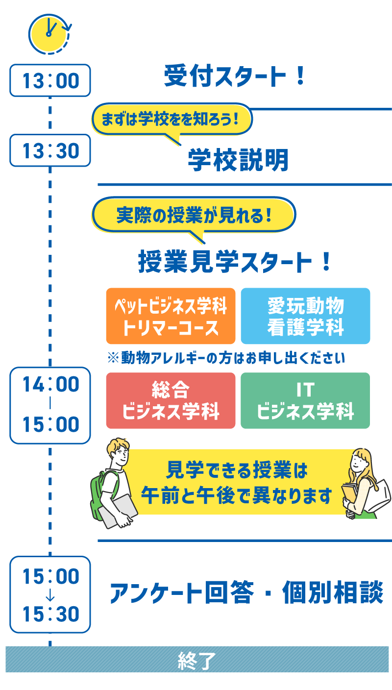 1日のスケジュール