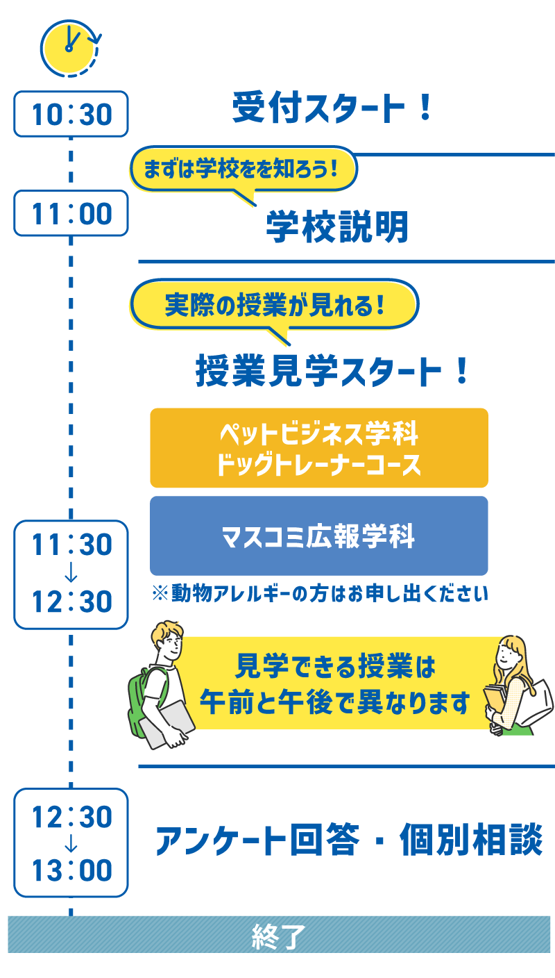 1日のスケジュール