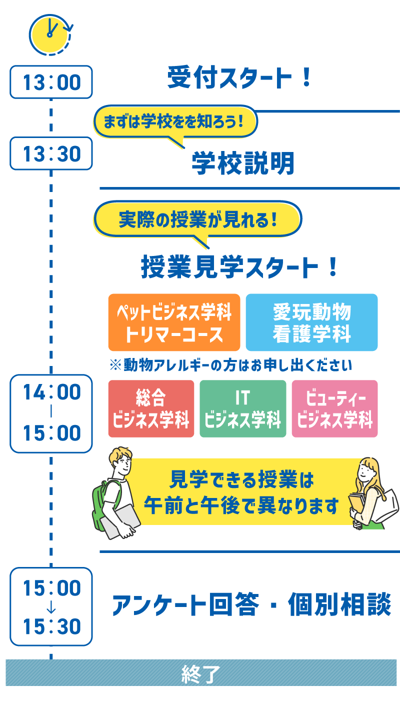 1日のスケジュール