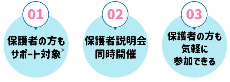 01 保護者の方もサポート対象 02 保護者説明会同時開催 03 保護者の方も気軽に参加できる
