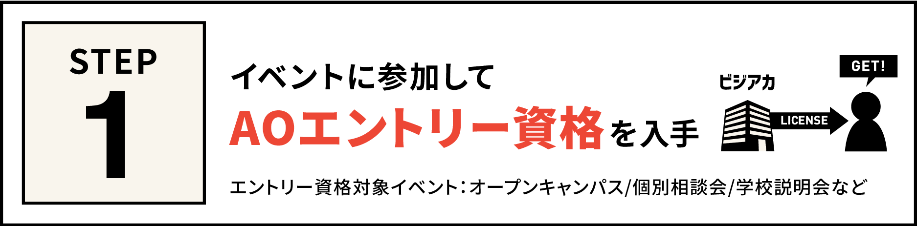 イベントに参加してAOエントリー資格を入手。エントリー資格対象イベント：オープンキャンパス・個別相談会・学校説明会など