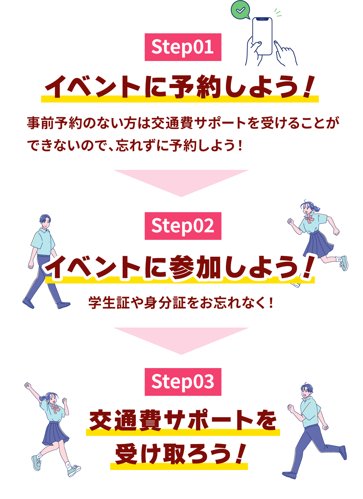Step1：イベントに予約しよう！→Step2：イベントに参加しよう！→Step3：交通費サポートを受け取ろう！