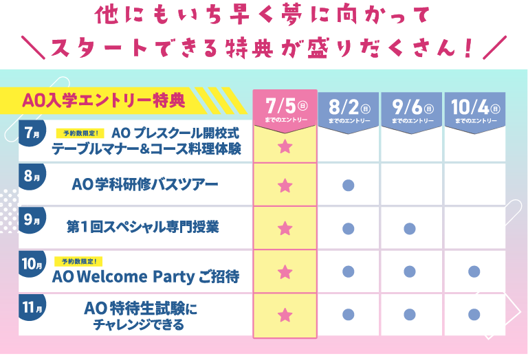 AO入学エントリー特典