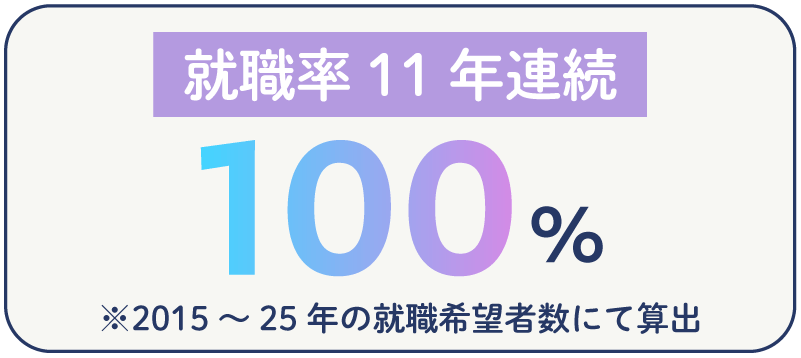 就職率100%