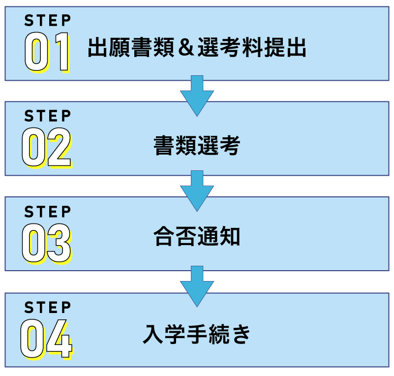 選考の流れ