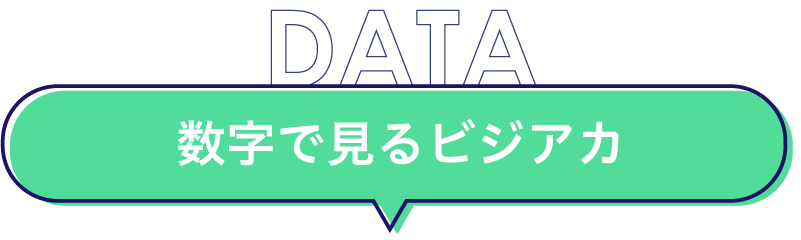 数字で見る名古屋ビジネス・アカデミー