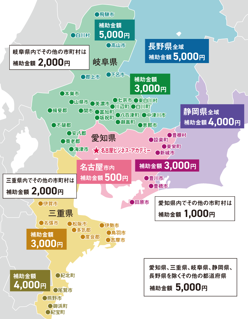 交通費サポート