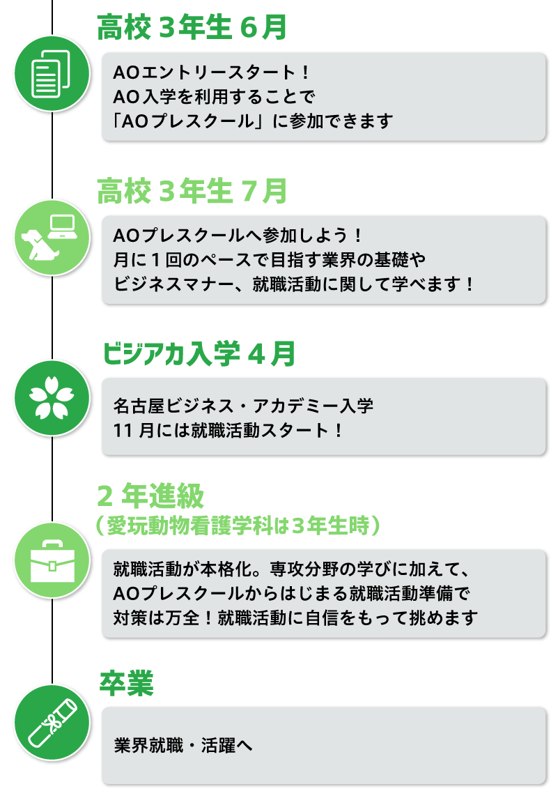 まずは進学イベントに参加しよう