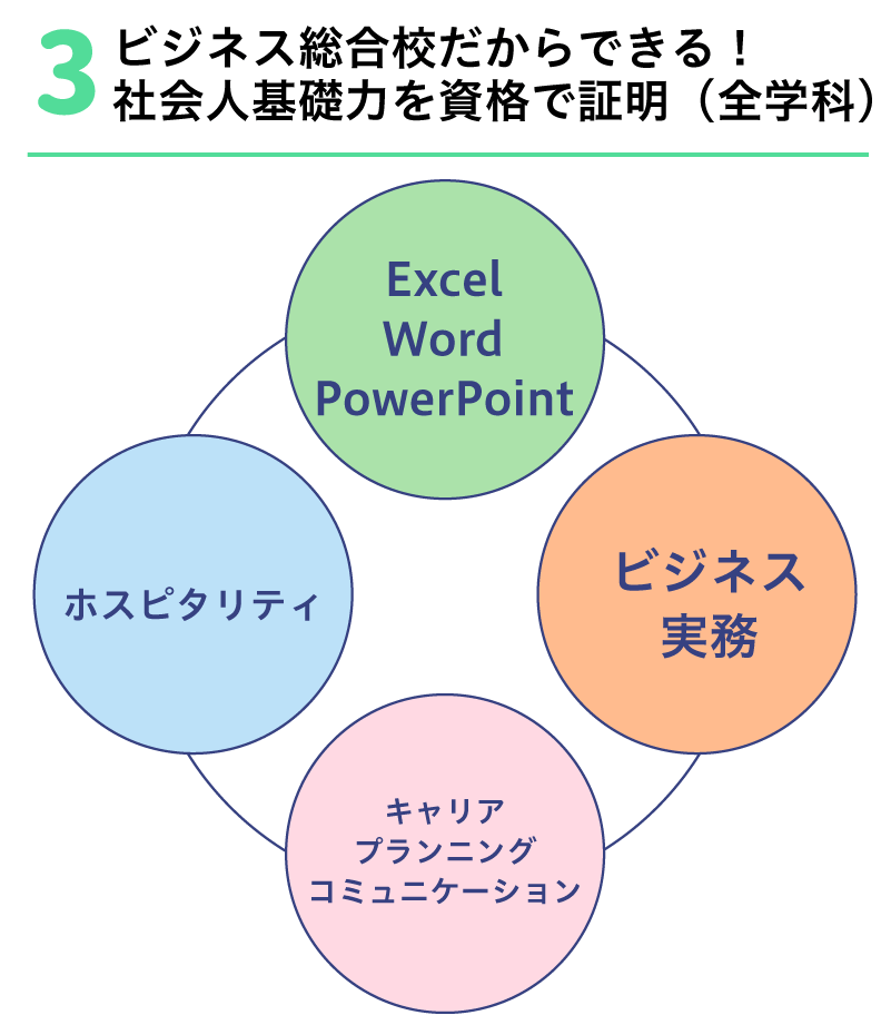 社会人基礎力を資格で証明