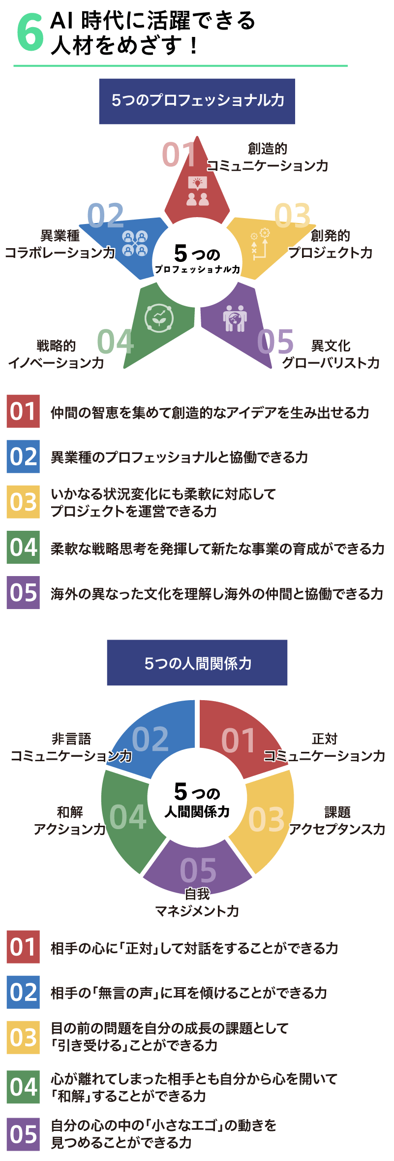 ５つの力